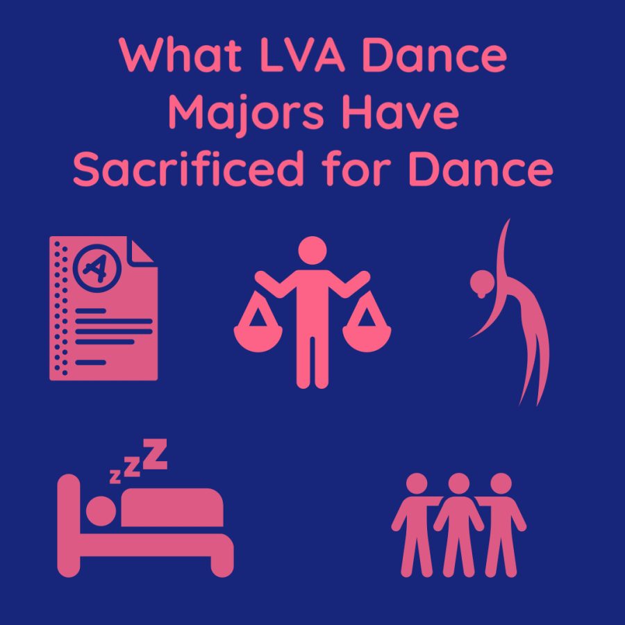 What+LVA+Dance+Majors+Have+Sacrificed+for+Dance