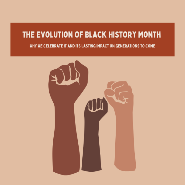 First celebrated in 1926, Black History Month has gone through many changes to get to how it is celebrated today. 