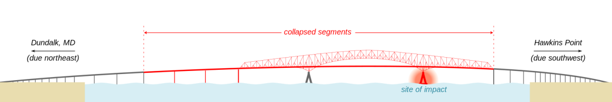 2024 Francis Scott Key Bridge collapse by Fvasconcellos is licensed under CC BY-SA 3.0. 