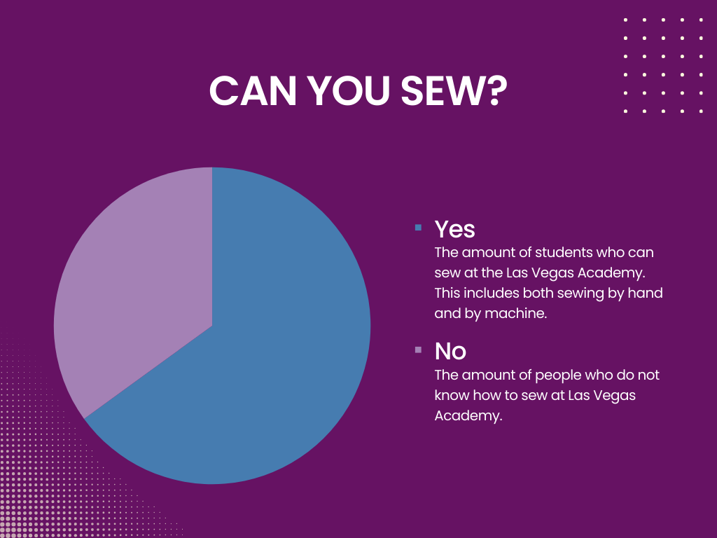 These are the results from the “What Do You Know About…” Survey made by Olivia Hernquist. 